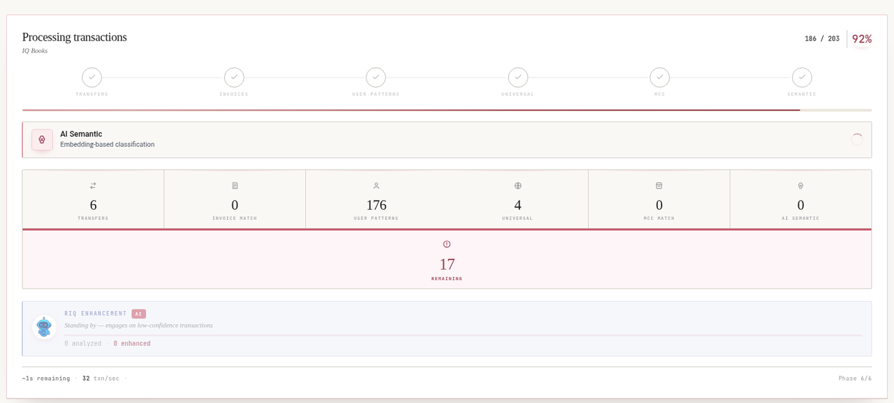 CodeIQ processing pipeline at 92 percent with phase stepper and live per-method counts