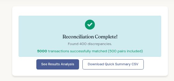 Reconciliation complete message showing 5,000 transactions matched and 400 discrepancies found