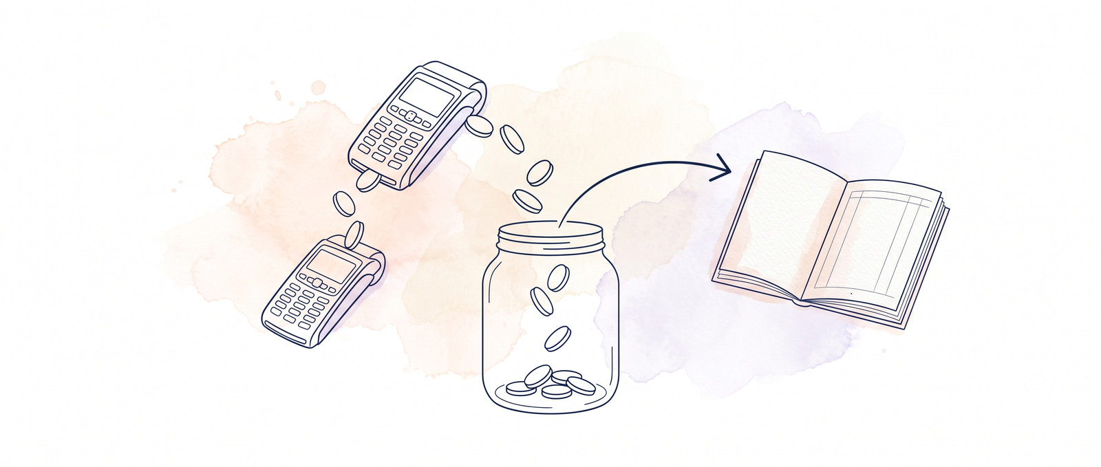 Watercolour illustration of two small card terminals feeding coins into a holding jar, with a single arrow carrying the jar contents across to a ledger book