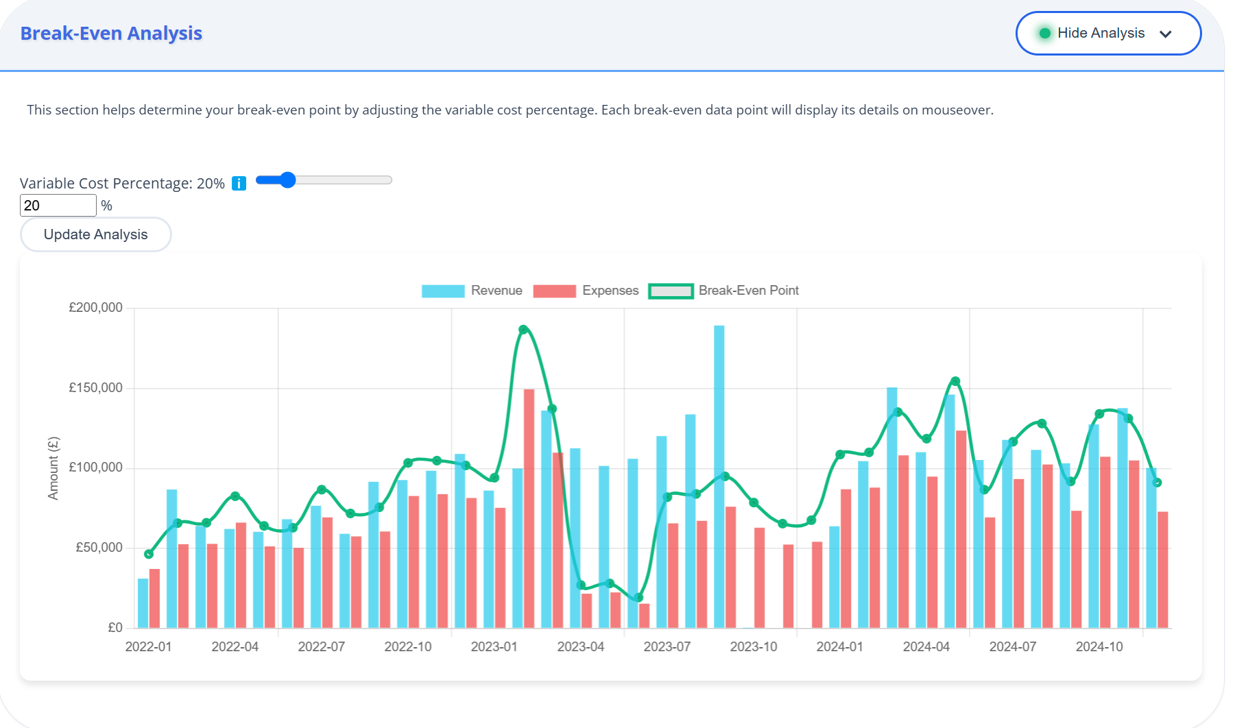 LedgerIQ Break-Even Analysis