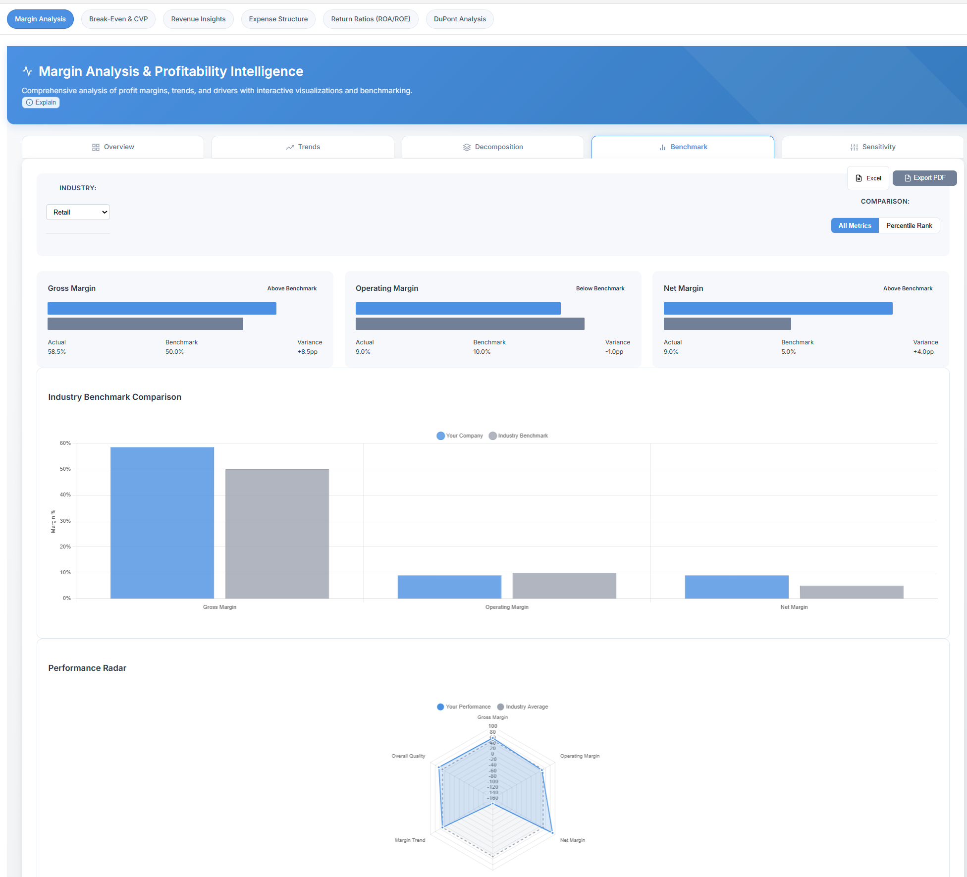 LedgerIQ Financial Statements