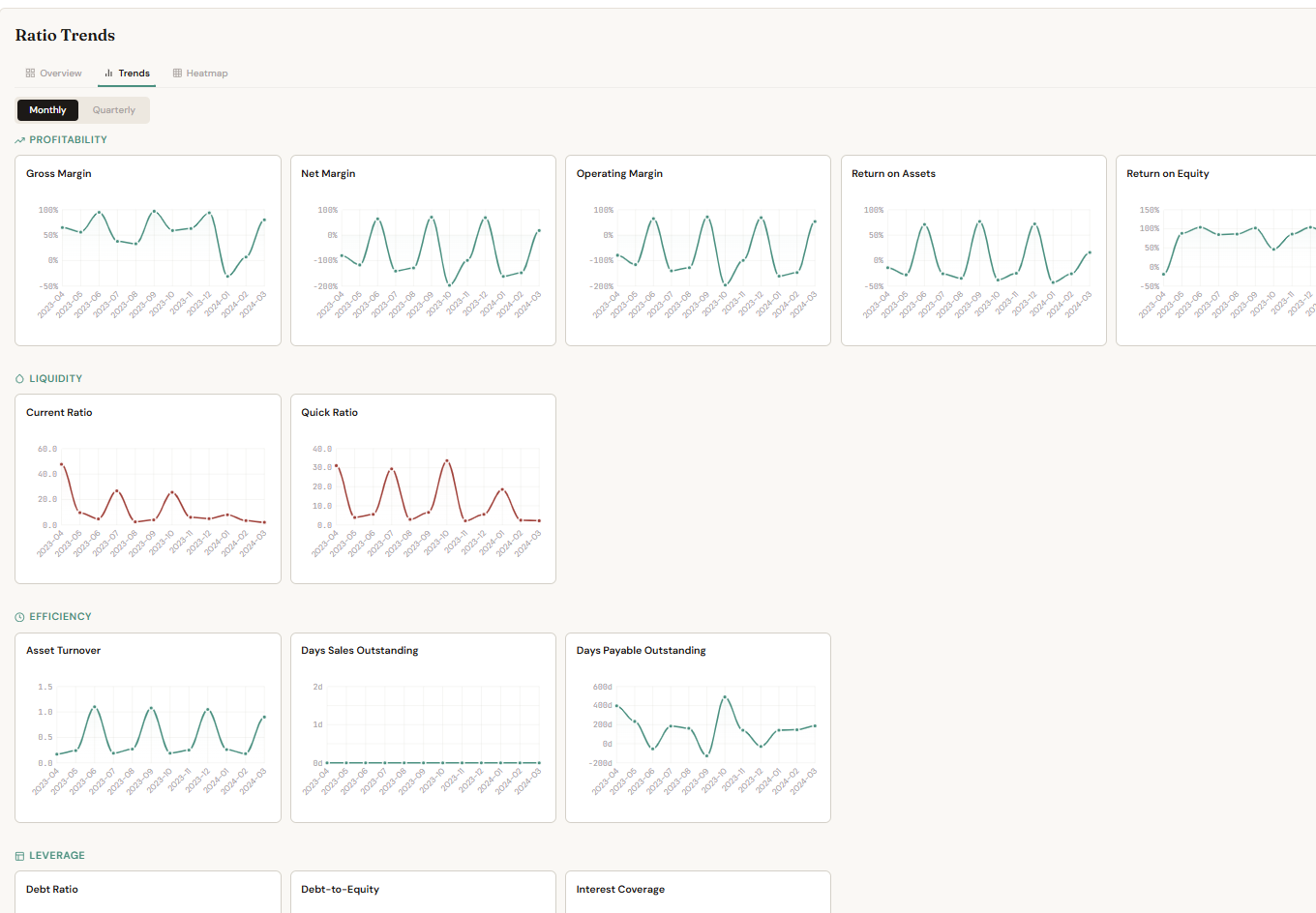 Ratio trends module charting key ratios over time