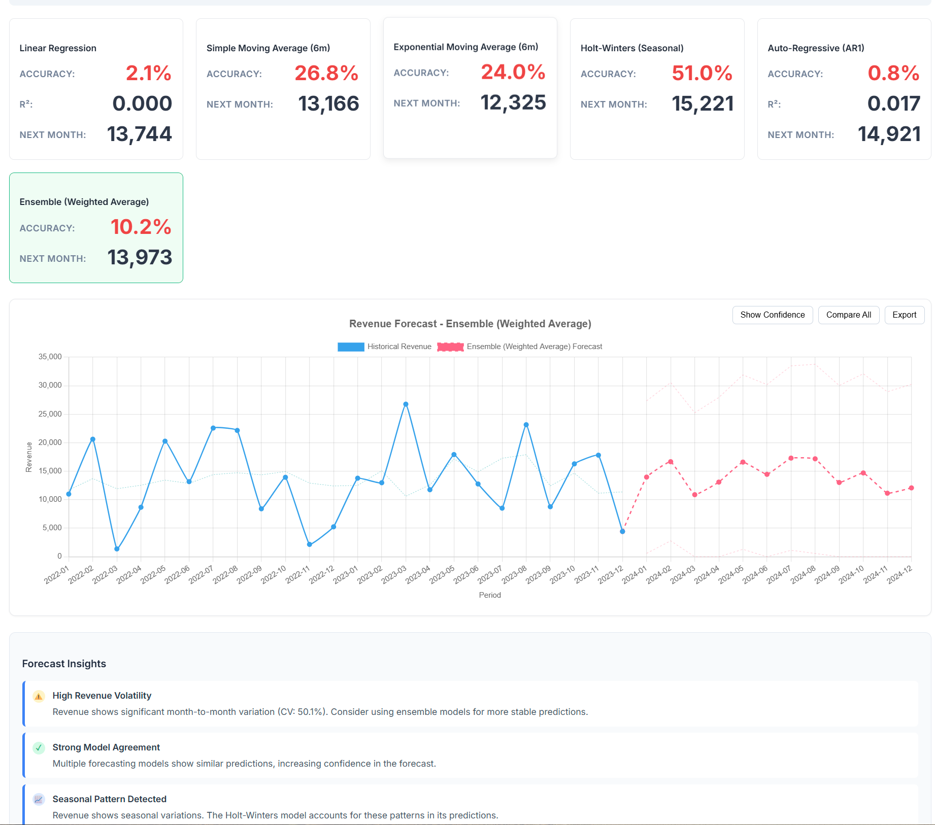 LedgerIQ Advanced Analytics Montage