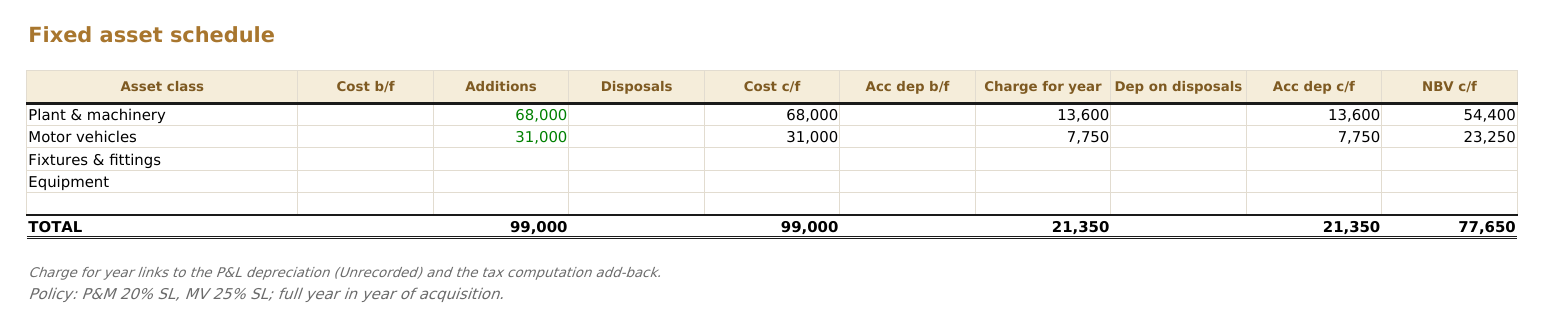 PrepIQ fixed asset schedule