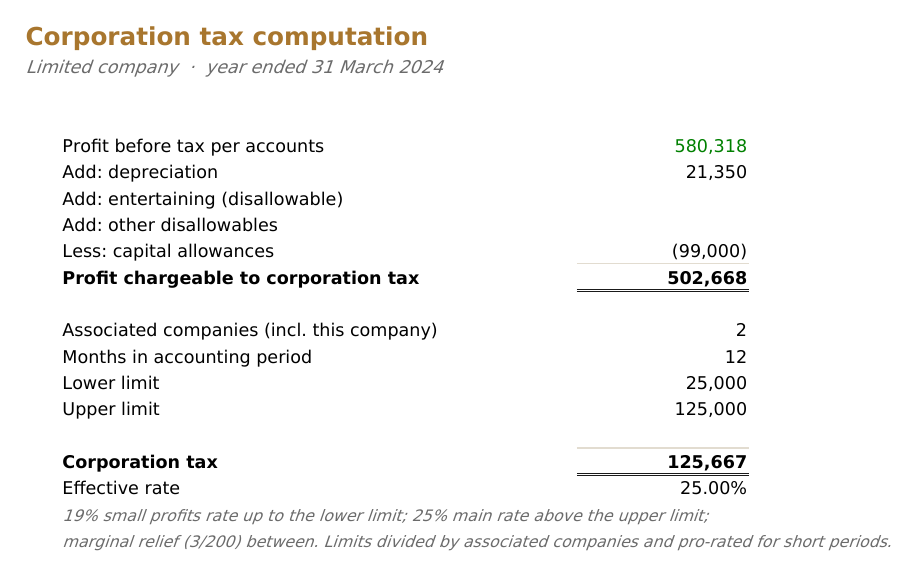 PrepIQ corporation tax computation