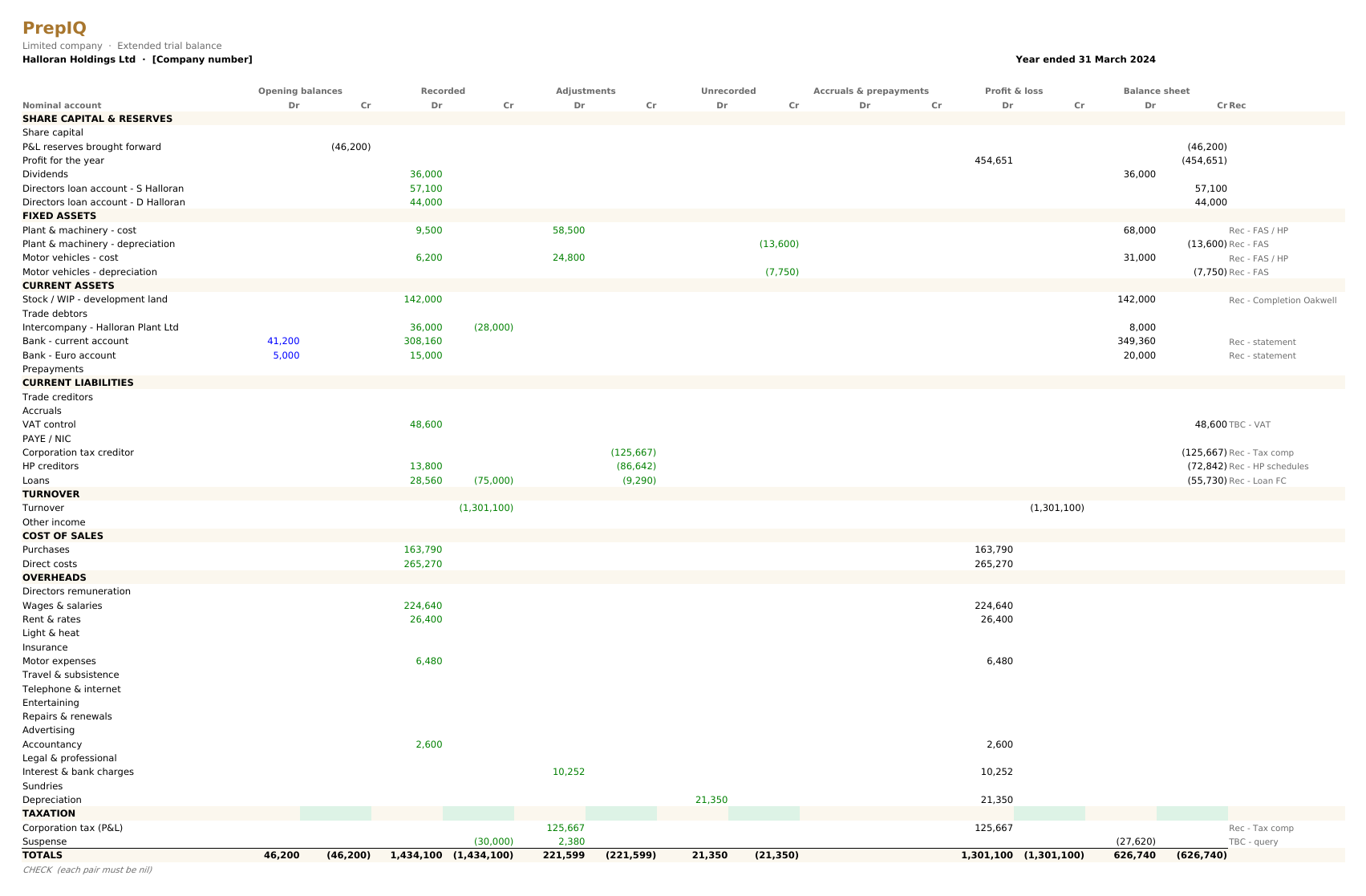 PrepIQ extended trial balance for a limited company