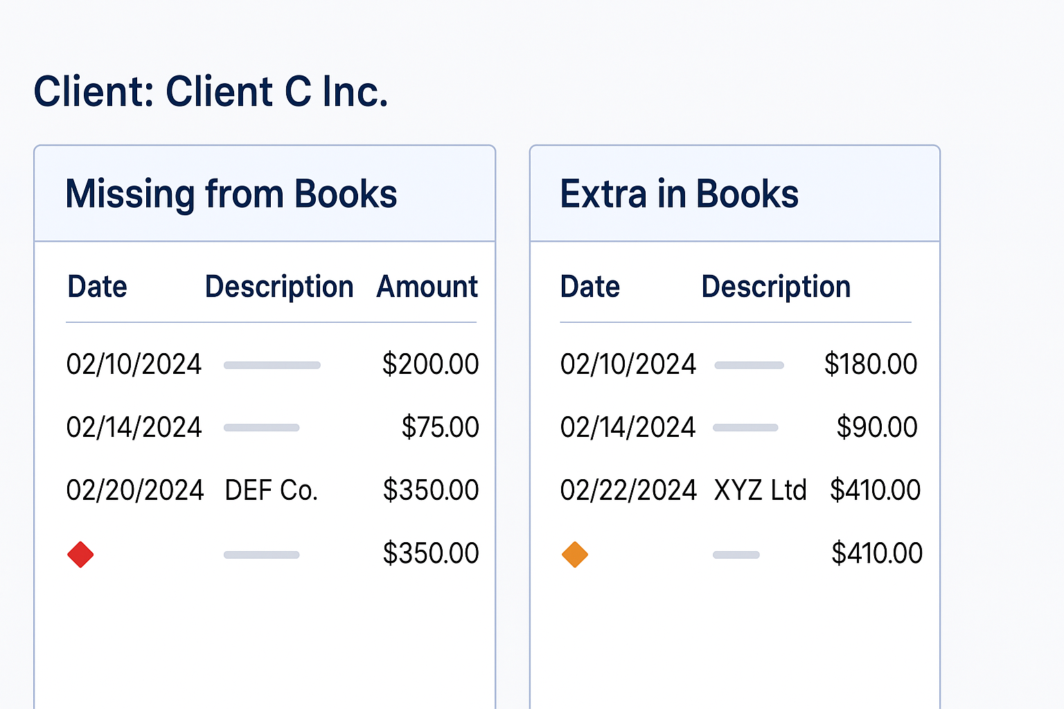 ReconcileIQ results showing clear lists for multiple clients or larger scale